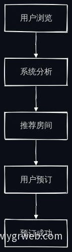 AI智能预订系统流程图