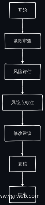 业务流程图