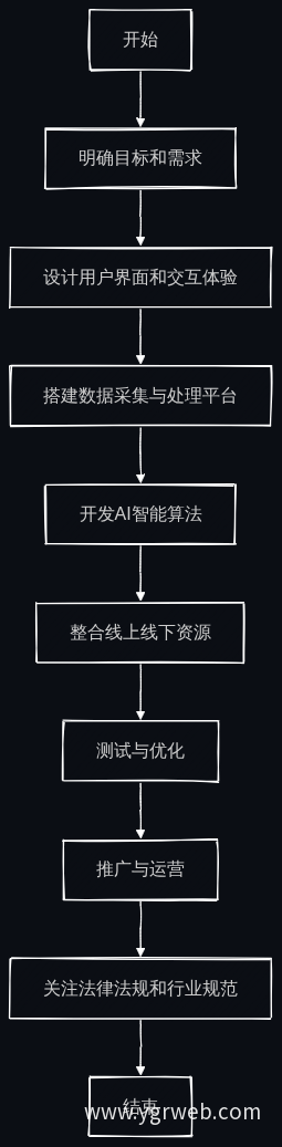 业务流程图