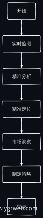 经营诊断流程图