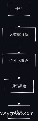 业务流程图