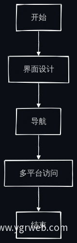 用户体验评估流程图