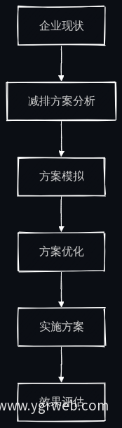 减排路径规划流程图