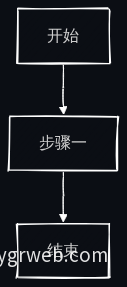业务流程图