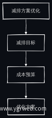 业务流程图