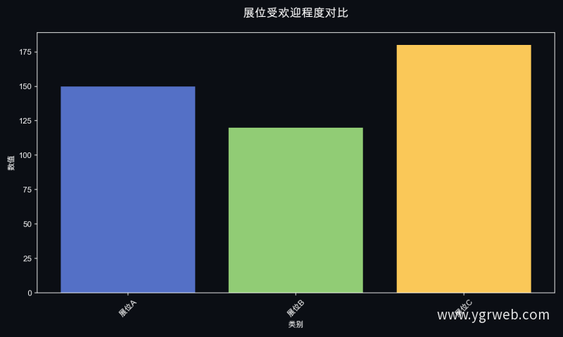 展位受欢迎程度对比
