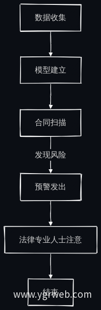 风险预警机制工作流程图