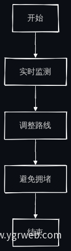 业务流程图