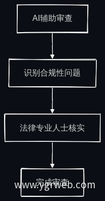 业务流程图