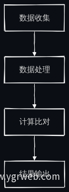核算流程图