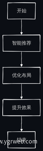 业务流程图