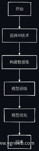 AI模型开发流程图