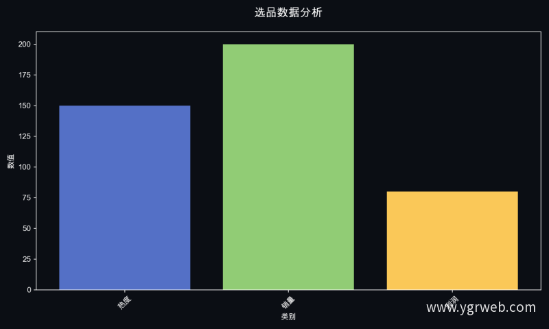 选品数据分析