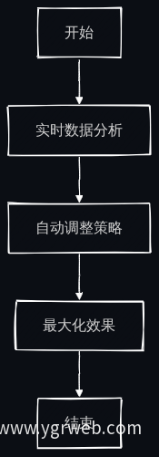 广告投放流程图