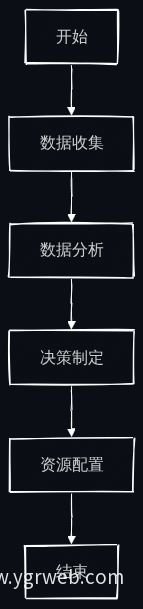 智能化决策流程图