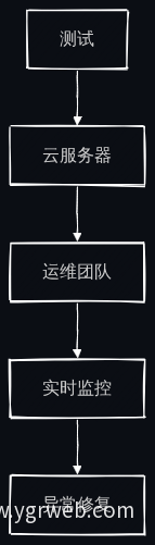 稳定运行流程图