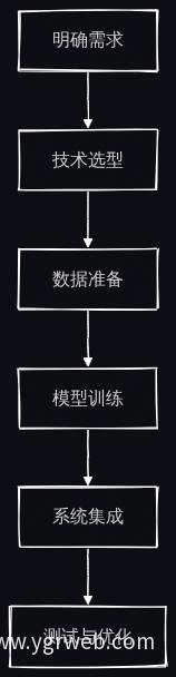 构建AI智能体步骤