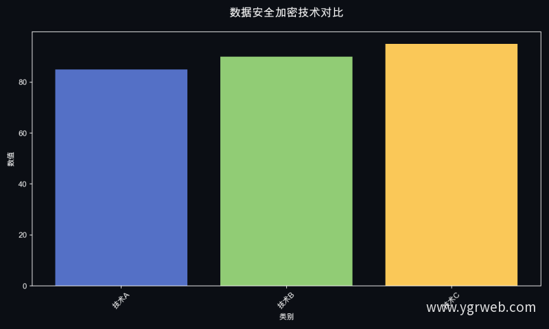 数据安全加密技术对比