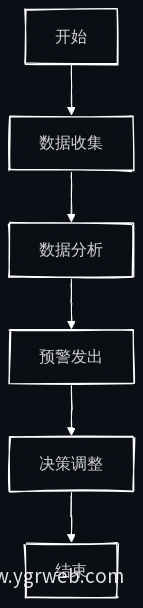 AI健康管理智能体工作流程图