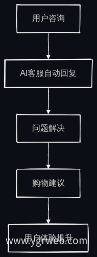 客户服务智能化流程图