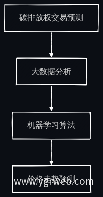 业务流程图