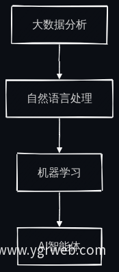 技术流程图