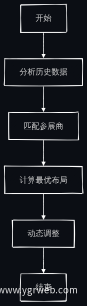 业务流程图