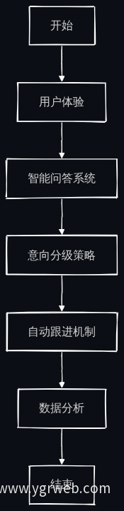 业务流程图