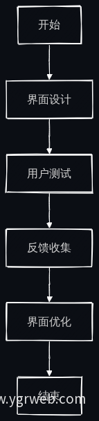 用户友好性评估流程图