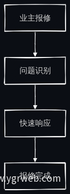 智能报修流程图
