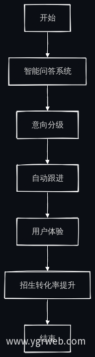 业务流程图
