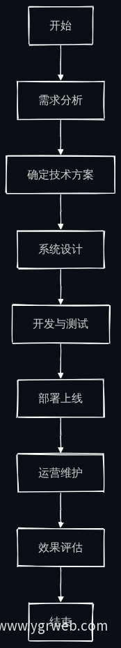业务流程图