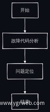 AI诊断流程图