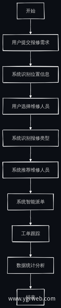 业务流程图