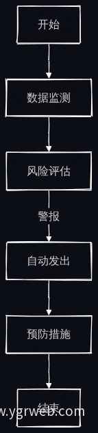 预警机制流程图