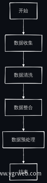 数据采集流程图