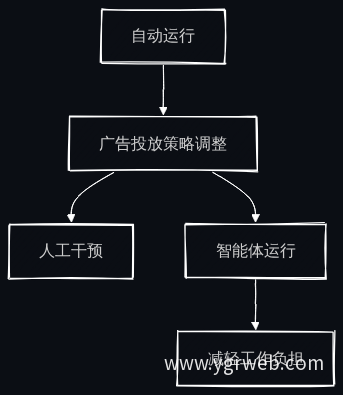 AI智能体运行流程图