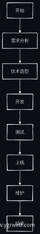 智能体官网建设流程图