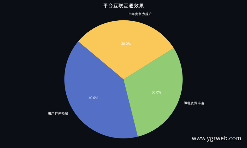 平台互联互通效果