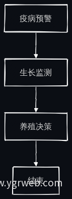 业务流程图
