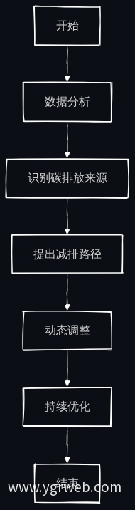 减排路径规划流程图
