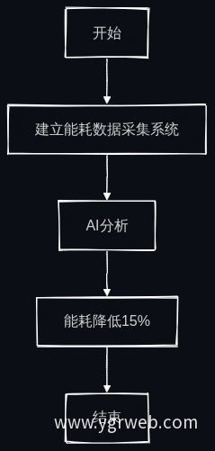 业务流程图