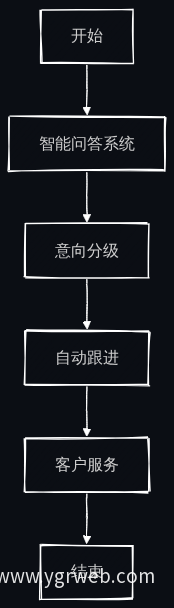 业务流程图
