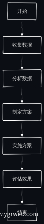 减排方案制定流程图