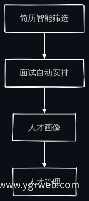 AI智能体官网功能流程图