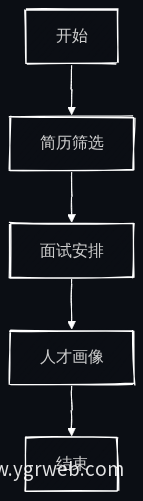招聘流程图