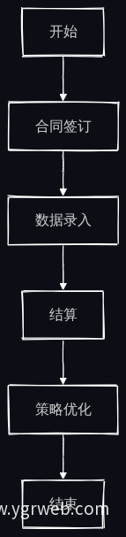 交易流程优化图