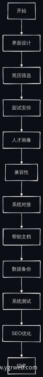 AI智能体官网建设流程图