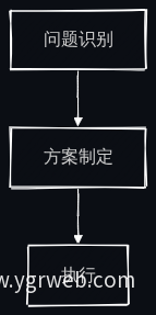 传统减排路径规划流程图