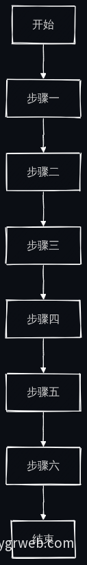 业务流程图